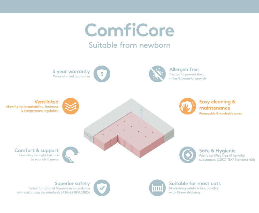 Babyrest ComfiCore Cot Mattress-in-a-Box