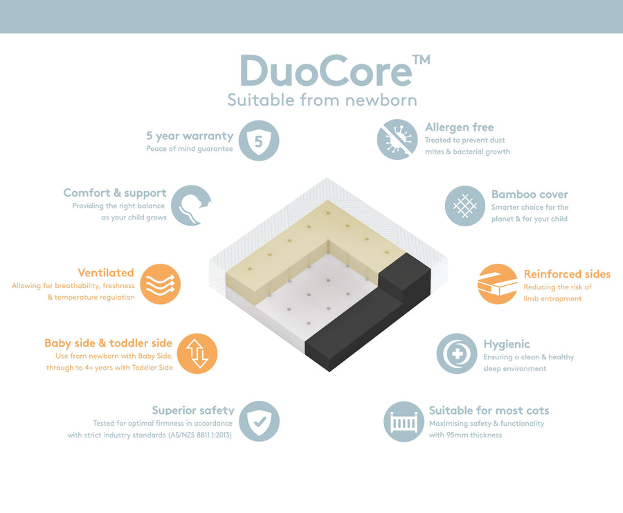 Babyrest DuoCore Cot Mattress